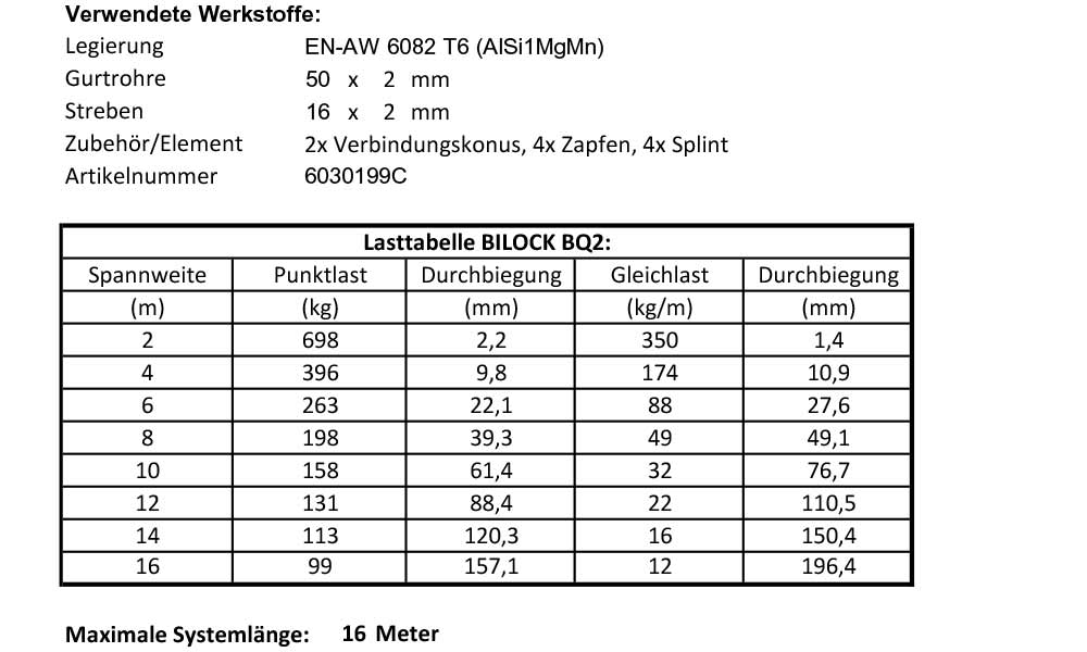 Lastentabelle Bilock System