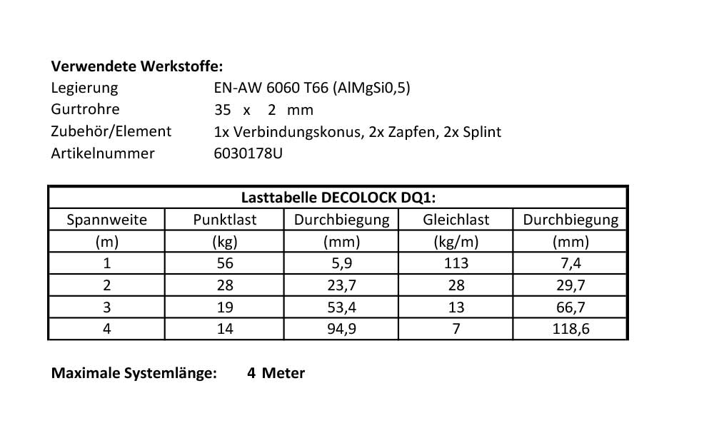 Werkstoffe Decolock