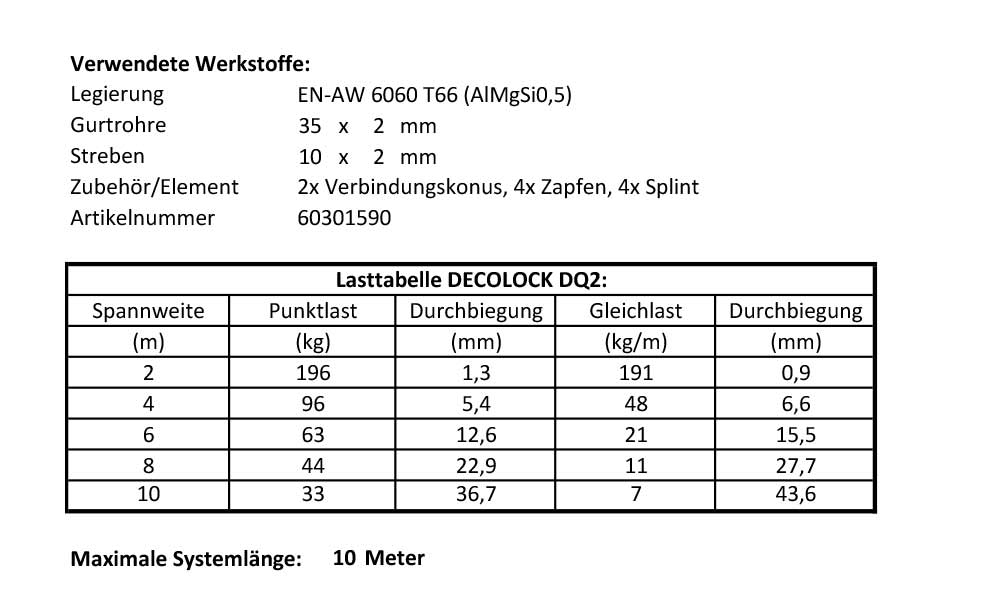 Decolock Lasttabelle