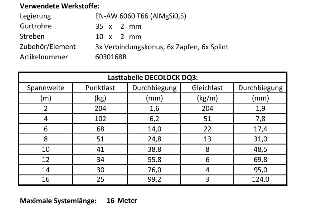 Lastentabelle Decolock DQ3