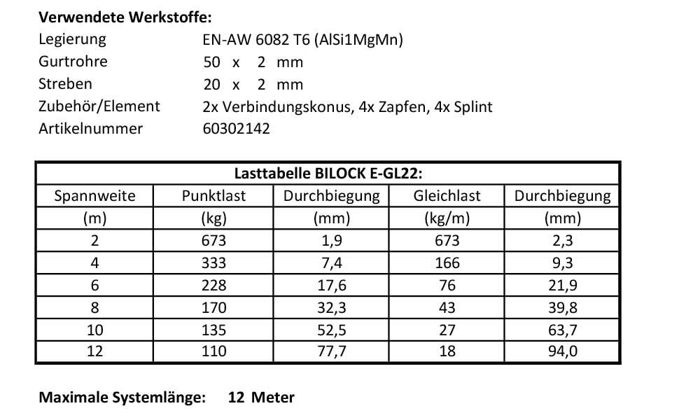 load table bilock system