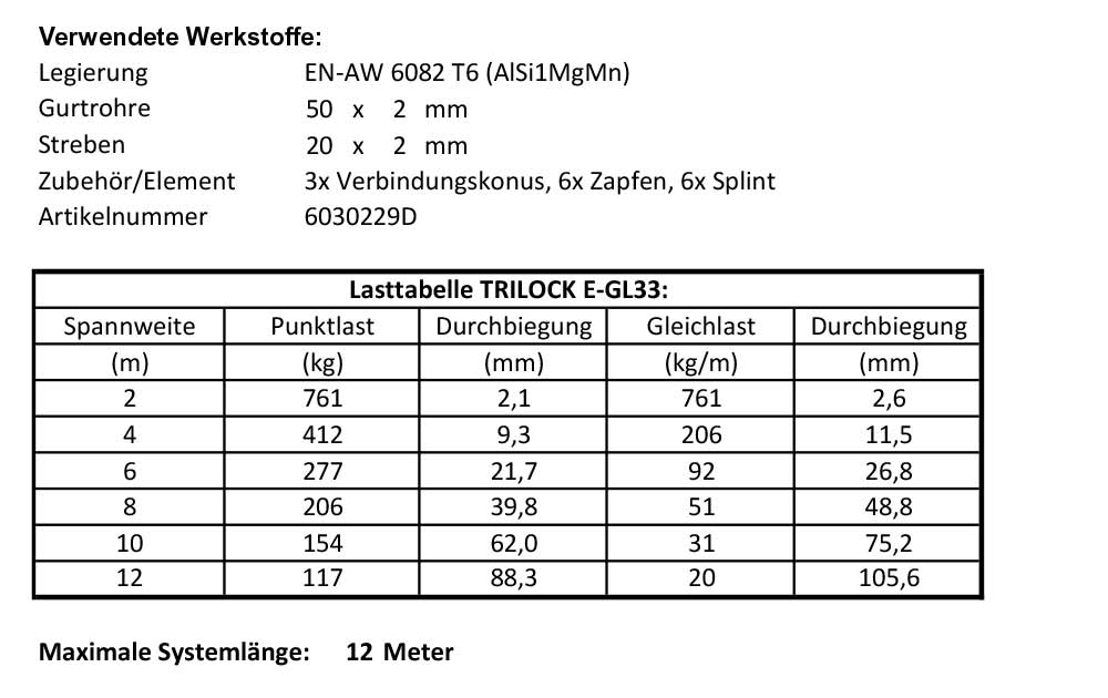 Lastentabelle Trilock E-GL33