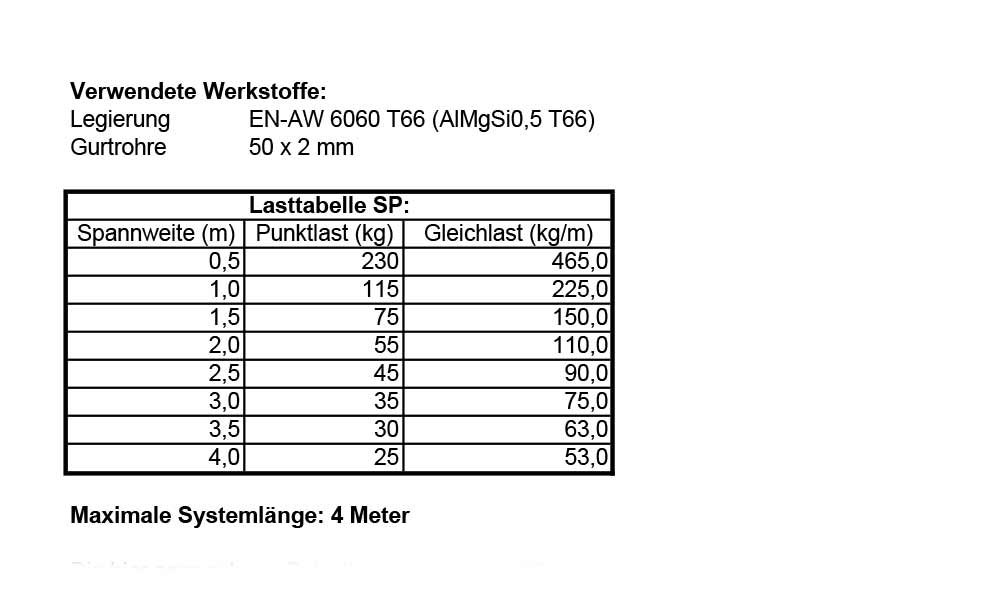 Singlelock Werkstoffe