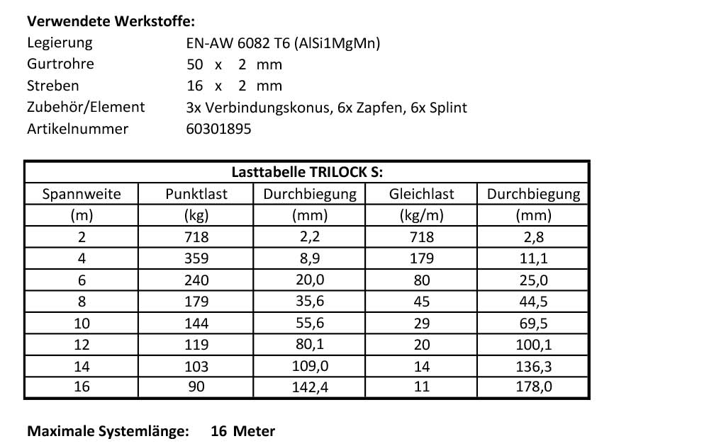 load table trilock