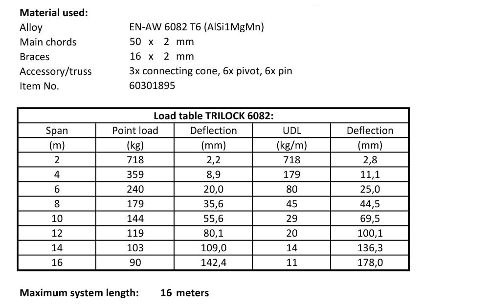 load table trilock system