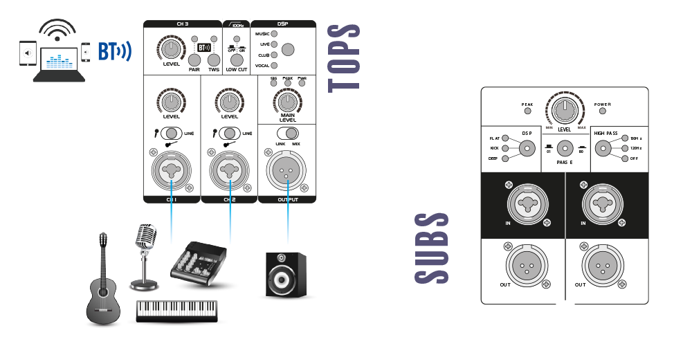 OMNITRONIC PAS MK4 connections